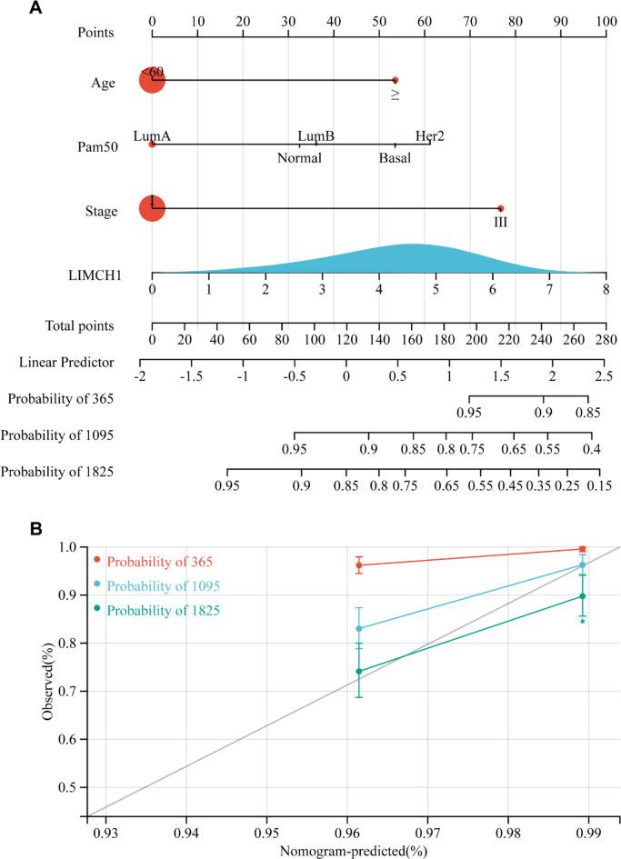 https://cdn.ncbi.nlm.nih.gov/pmc/blobs/4c28/11718302/89573f804d25/41598_2025_85255_Fig8_HTML.jpg