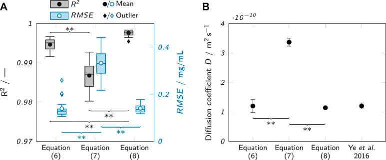 https://cdn.ncbi.nlm.nih.gov/pmc/blobs/4c2a/8957962/d7ca60ea2834/fbioe-10-849271-g005.jpg