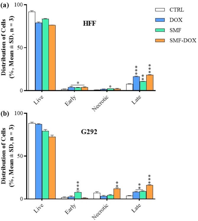 https://cdn.ncbi.nlm.nih.gov/pmc/blobs/4c2c/11977194/163b025cfa62/41598_2025_96802_Fig7_HTML.jpg
