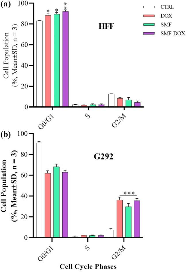 https://cdn.ncbi.nlm.nih.gov/pmc/blobs/4c2c/11977194/4370788f1286/41598_2025_96802_Fig6_HTML.jpg