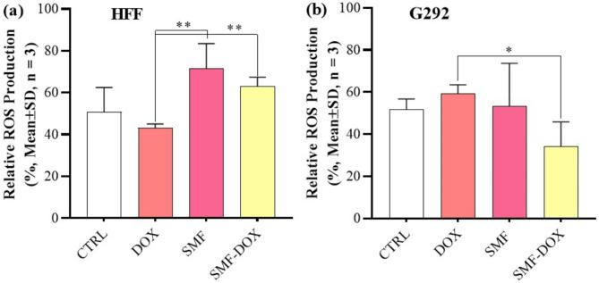 https://cdn.ncbi.nlm.nih.gov/pmc/blobs/4c2c/11977194/53b6d09754be/41598_2025_96802_Fig5_HTML.jpg