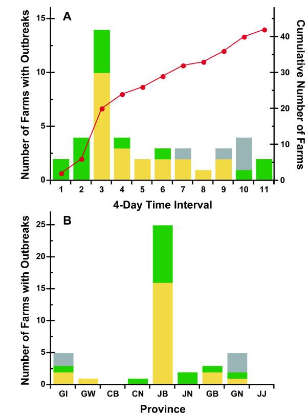 https://cdn.ncbi.nlm.nih.gov/pmc/blobs/4c2d/2924858/025eba38ec37/1471-2334-10-236-2.jpg