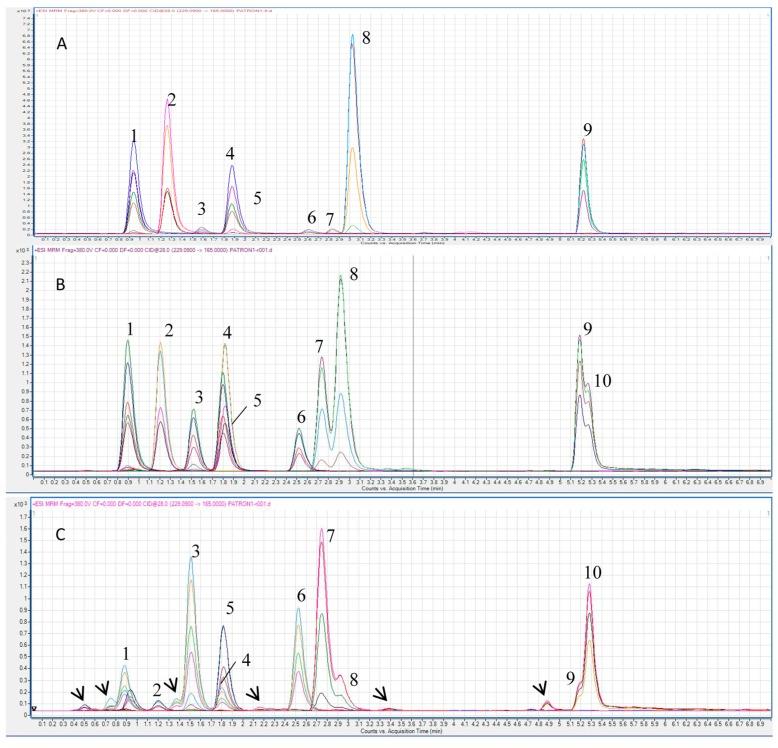 https://cdn.ncbi.nlm.nih.gov/pmc/blobs/4c2e/6155428/4d609afc1b4a/molecules-22-00418-g002.jpg