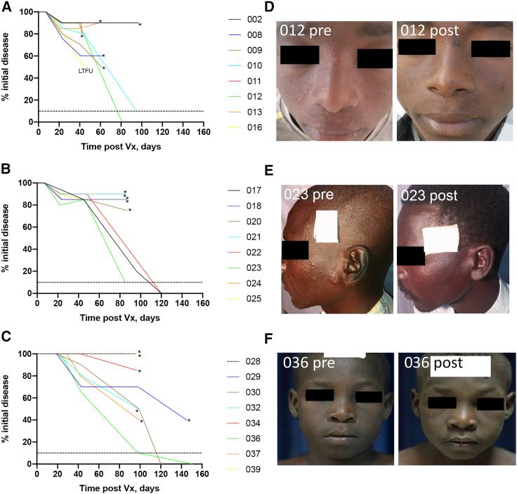https://cdn.ncbi.nlm.nih.gov/pmc/blobs/4c30/8261165/7132e3e927ca/gr3.jpg