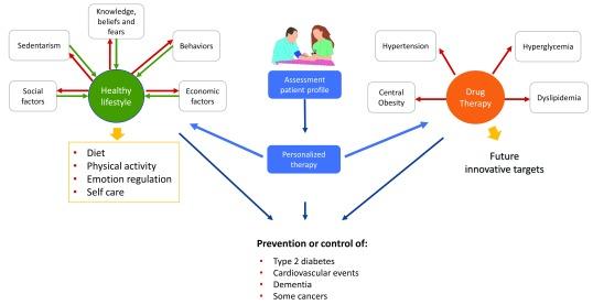 https://cdn.ncbi.nlm.nih.gov/pmc/blobs/4c31/6449786/2169a8fa2640/f1000research-8-18720-g0000.jpg