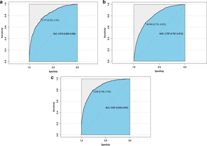 https://cdn.ncbi.nlm.nih.gov/pmc/blobs/4c33/7720497/7d6d32d4934a/12967_2020_2620_Fig4_HTML.jpg