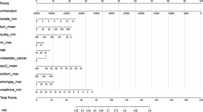 https://cdn.ncbi.nlm.nih.gov/pmc/blobs/4c33/7720497/938650dbd71c/12967_2020_2620_Fig6_HTML.jpg