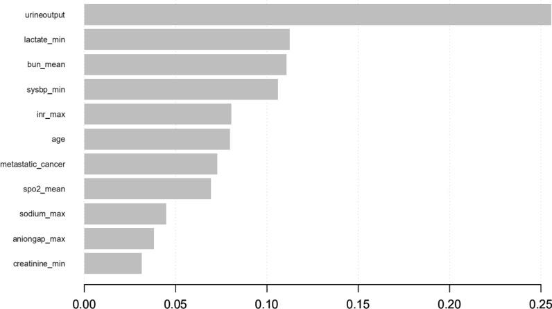 https://cdn.ncbi.nlm.nih.gov/pmc/blobs/4c33/7720497/da93b82b9a67/12967_2020_2620_Fig3_HTML.jpg