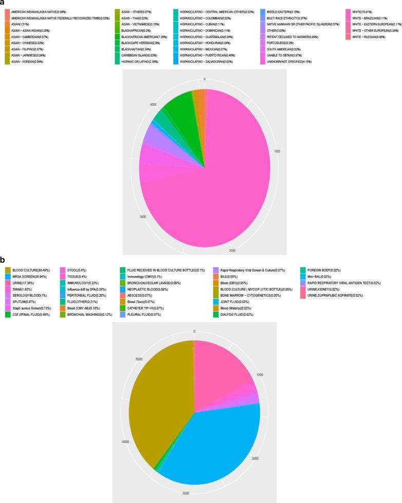https://cdn.ncbi.nlm.nih.gov/pmc/blobs/4c33/7720497/ebc5d87cc50c/12967_2020_2620_Fig2_HTML.jpg