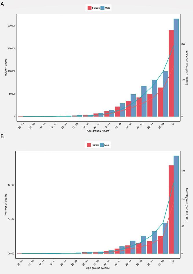 https://cdn.ncbi.nlm.nih.gov/pmc/blobs/4c34/12284187/a1677bd89534/41598_2025_12545_Fig2_HTML.jpg