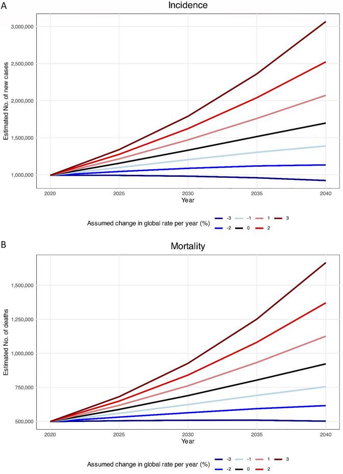 https://cdn.ncbi.nlm.nih.gov/pmc/blobs/4c34/12284187/e26ea98668e4/41598_2025_12545_Fig5_HTML.jpg