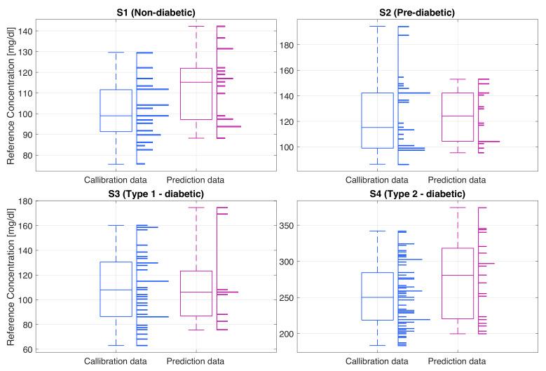 https://cdn.ncbi.nlm.nih.gov/pmc/blobs/4c35/10057625/b38d65459b24/sensors-23-03319-g008.jpg