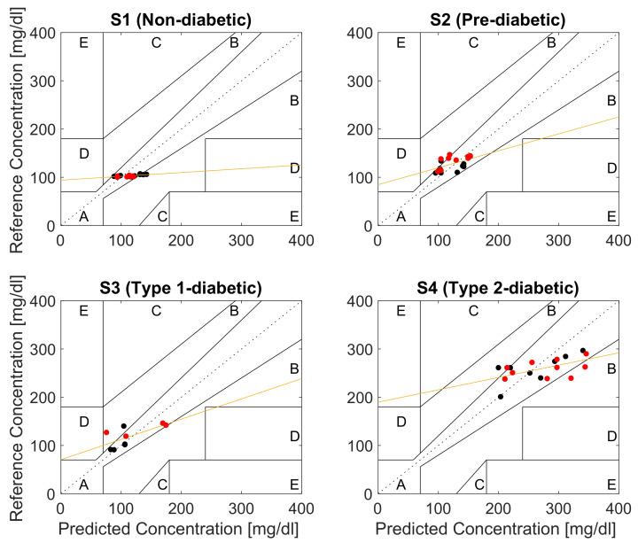 https://cdn.ncbi.nlm.nih.gov/pmc/blobs/4c35/10057625/f1c561390110/sensors-23-03319-g010.jpg