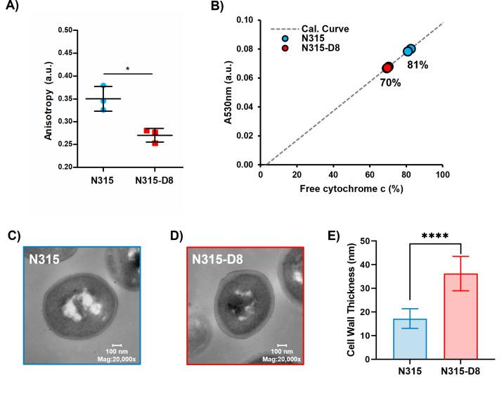 https://cdn.ncbi.nlm.nih.gov/pmc/blobs/4c35/11332330/11d0a42166f4/msphere.00115-24.f003.jpg
