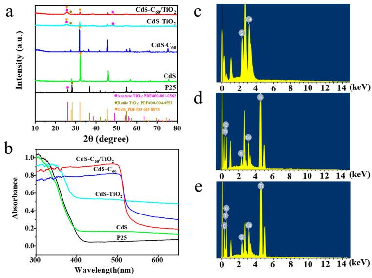 https://cdn.ncbi.nlm.nih.gov/pmc/blobs/4c38/10934443/6d71c4685783/materials-17-01206-g001.jpg