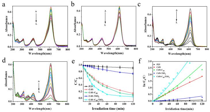 https://cdn.ncbi.nlm.nih.gov/pmc/blobs/4c38/10934443/ee048b035f54/materials-17-01206-g003.jpg