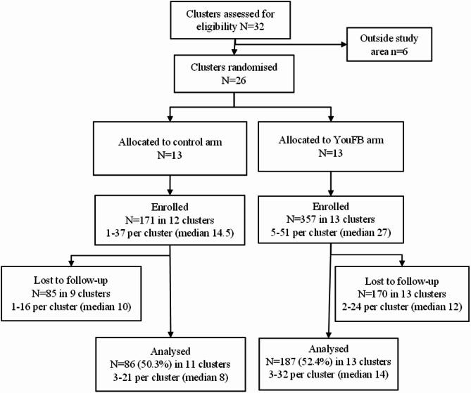 https://cdn.ncbi.nlm.nih.gov/pmc/blobs/4c38/12220635/ea014abebd25/12888_2025_6755_Fig2_HTML.jpg