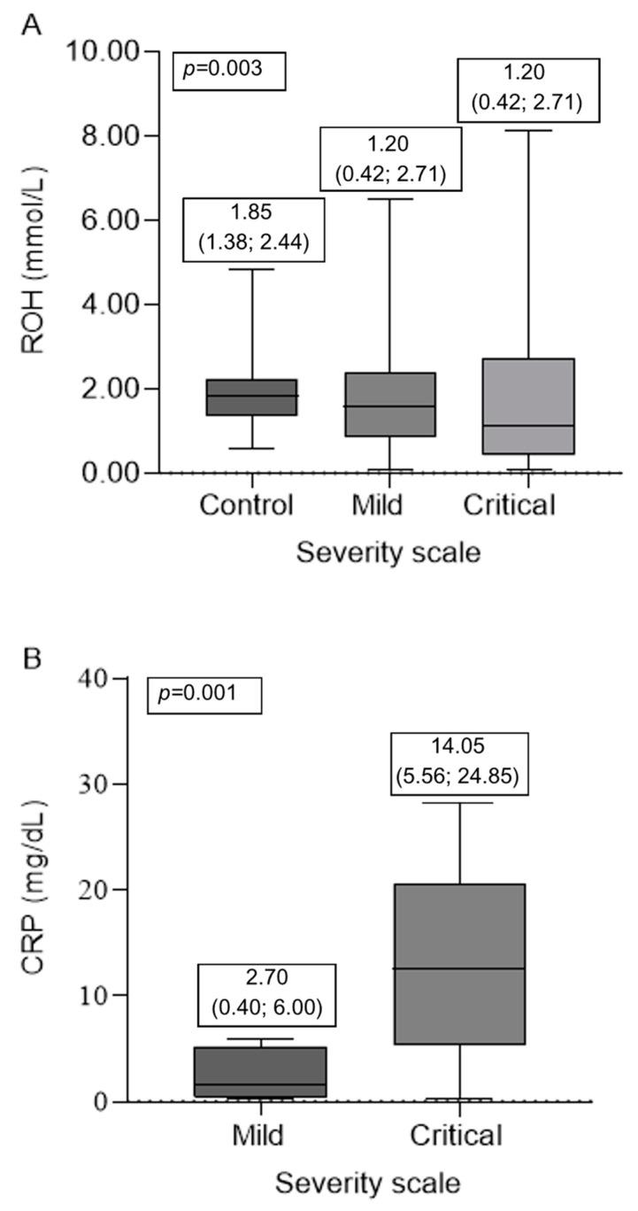 https://cdn.ncbi.nlm.nih.gov/pmc/blobs/4c39/10650184/393d878f70bb/nutrients-15-04642-g002.jpg