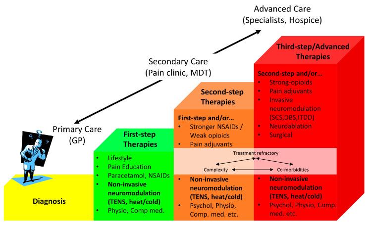 https://cdn.ncbi.nlm.nih.gov/pmc/blobs/4c3a/8070828/4f5d28b92db4/medicina-57-00378-g003.jpg