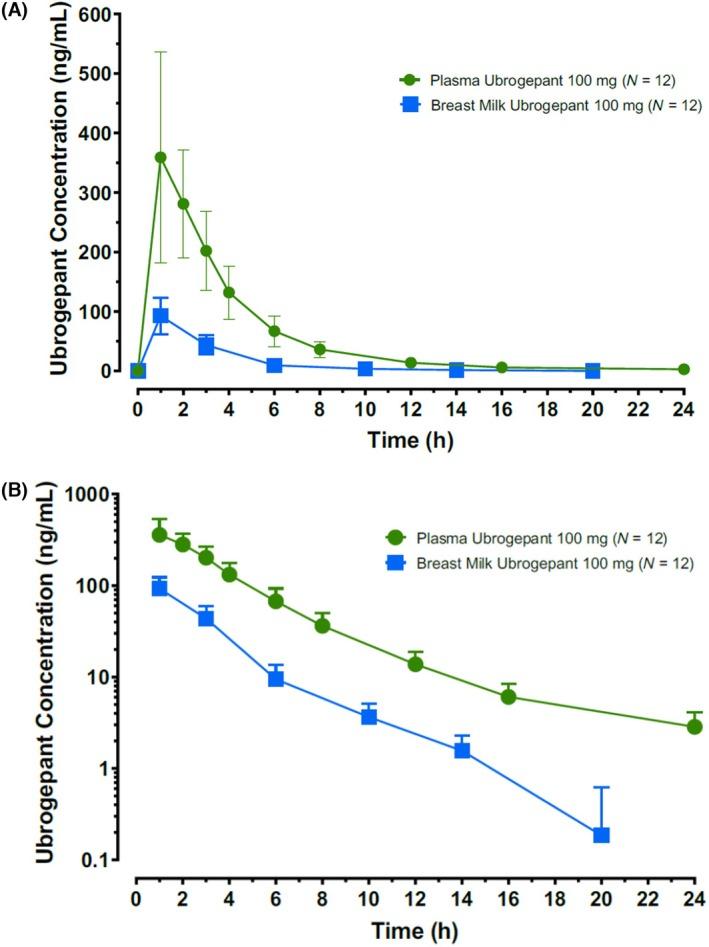 https://cdn.ncbi.nlm.nih.gov/pmc/blobs/4c3b/12266627/9041d13ef9ee/HEAD-65-1190-g002.jpg