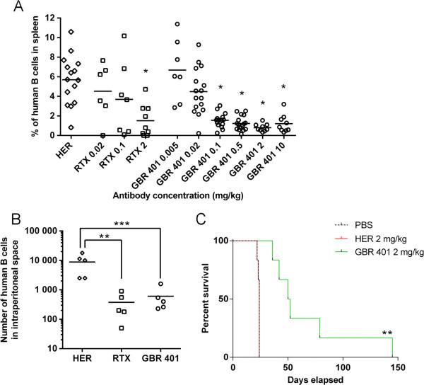https://cdn.ncbi.nlm.nih.gov/pmc/blobs/4c3e/4021825/c0631bbc82e4/1756-8722-7-33-3.jpg