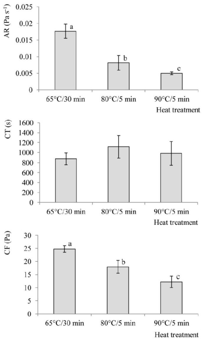 https://cdn.ncbi.nlm.nih.gov/pmc/blobs/4c3e/7142780/aa3b93b4991b/foods-09-00283-g003.jpg