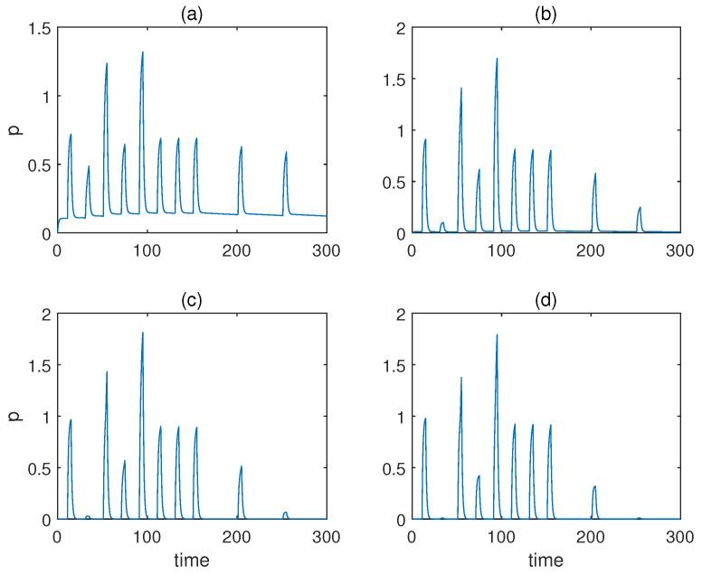 https://cdn.ncbi.nlm.nih.gov/pmc/blobs/4c3e/9371404/322bee95a8aa/sensors-22-05907-g005.jpg