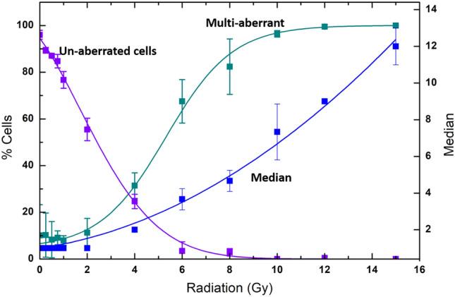 https://cdn.ncbi.nlm.nih.gov/pmc/blobs/4c3f/11245508/f401a92cb7d0/41598_2024_65330_Fig6_HTML.jpg