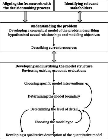 https://cdn.ncbi.nlm.nih.gov/pmc/blobs/4c3f/4857239/7cea509bc3c1/12963_2016_85_Fig1_HTML.jpg
