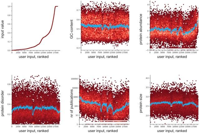 https://cdn.ncbi.nlm.nih.gov/pmc/blobs/4c44/7779004/dbe57e6ee9f7/gkaa1074fig2.jpg
