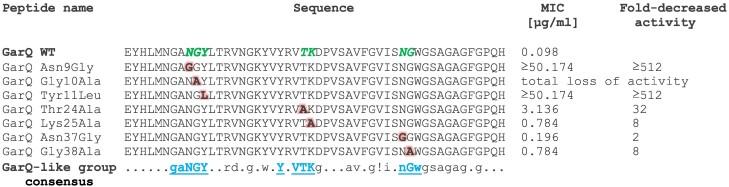 https://cdn.ncbi.nlm.nih.gov/pmc/blobs/4c45/11403280/02472f798a53/pgae381f4.jpg