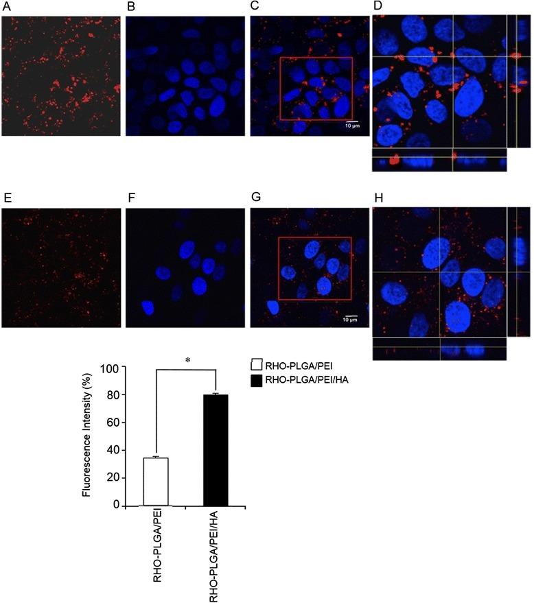 https://cdn.ncbi.nlm.nih.gov/pmc/blobs/4c47/4424546/a1cade737b8d/12951_2015_88_Fig5_HTML.jpg