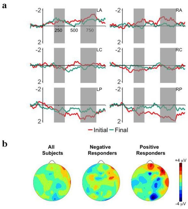https://cdn.ncbi.nlm.nih.gov/pmc/blobs/4c47/5836043/30e080f9e405/brainsci-08-00024-g002.jpg