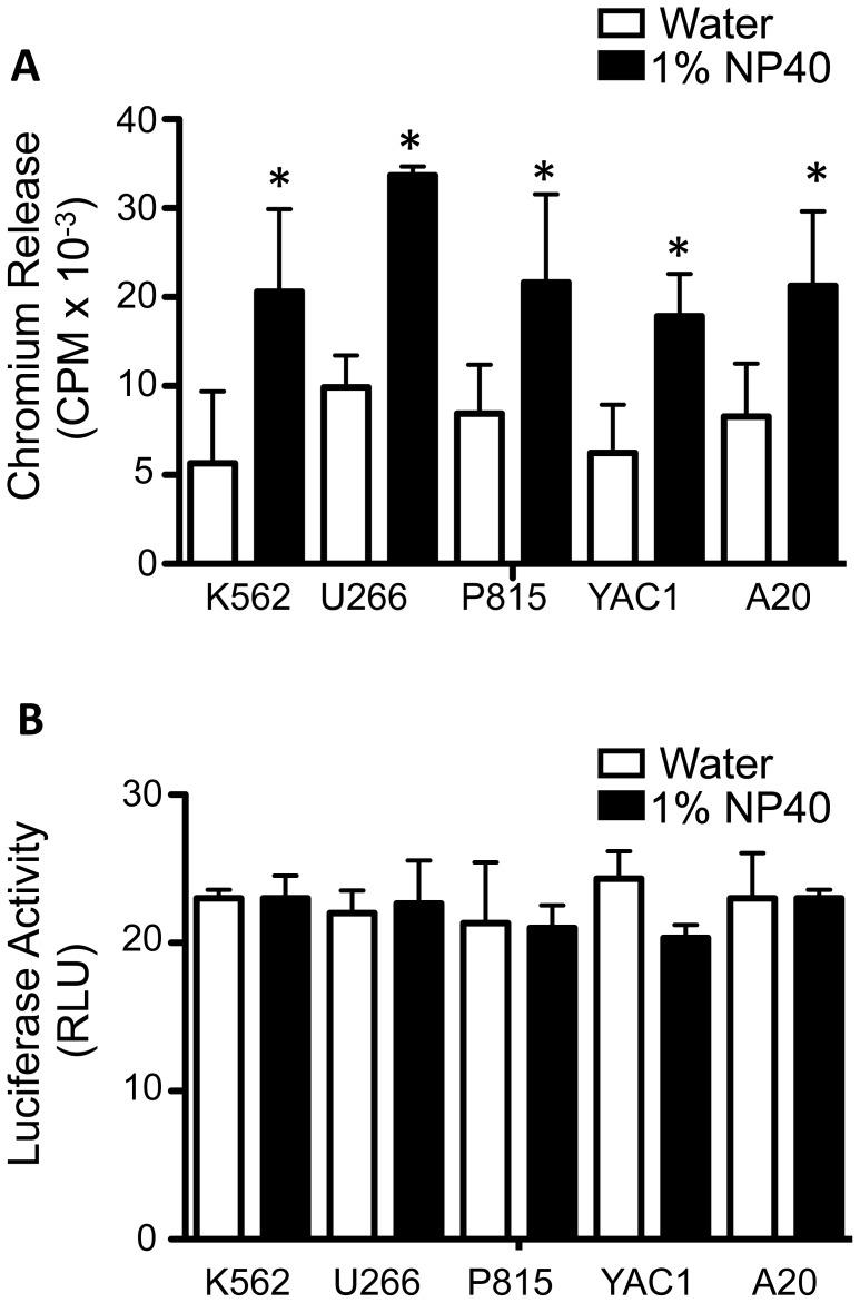 https://cdn.ncbi.nlm.nih.gov/pmc/blobs/4c49/3929704/efe7e7bed600/pone.0089357.g004.jpg