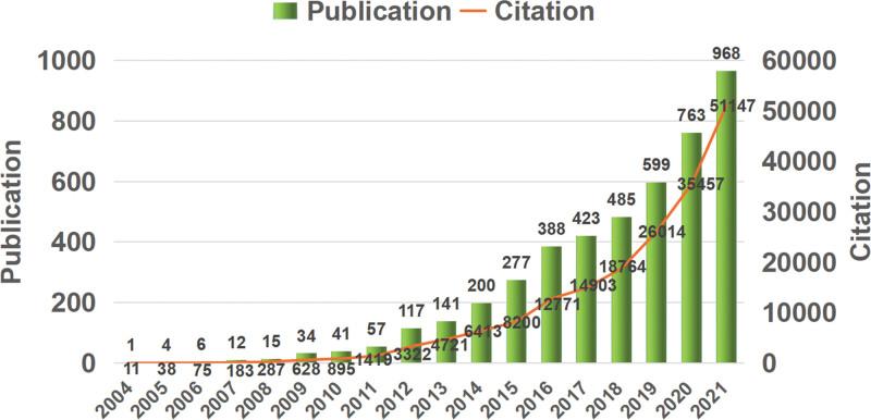 https://cdn.ncbi.nlm.nih.gov/pmc/blobs/4c4b/10219726/1b0350a2de8a/medi-102-e33806-g001.jpg