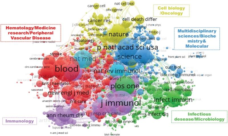 https://cdn.ncbi.nlm.nih.gov/pmc/blobs/4c4b/10219726/560f677906a7/medi-102-e33806-g004.jpg