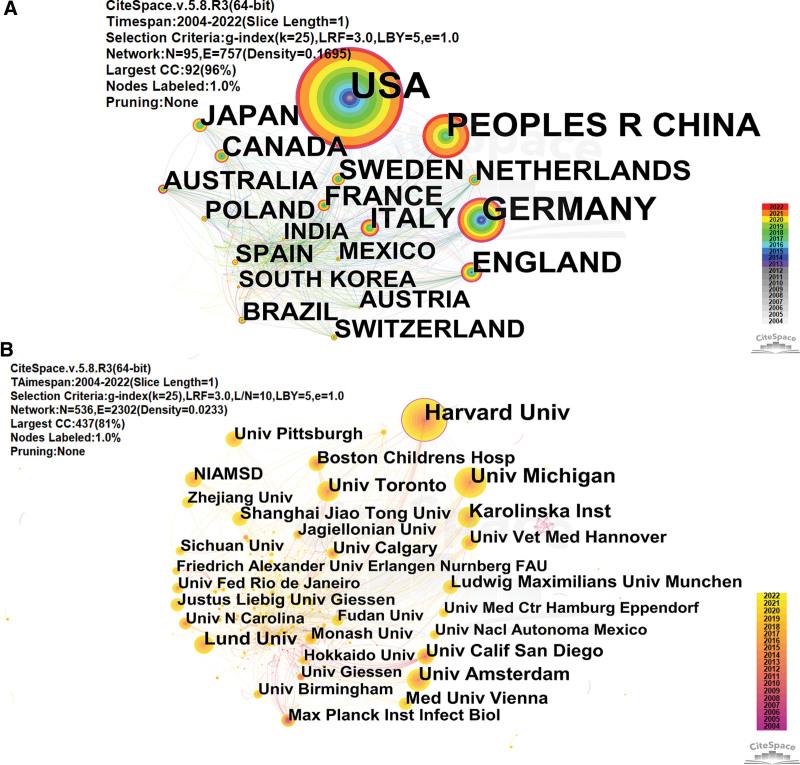 https://cdn.ncbi.nlm.nih.gov/pmc/blobs/4c4b/10219726/b23b766eb966/medi-102-e33806-g002.jpg