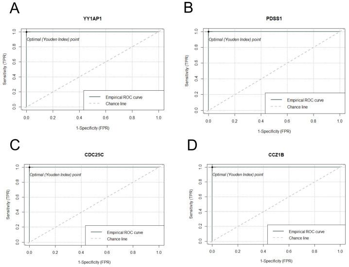 https://cdn.ncbi.nlm.nih.gov/pmc/blobs/4c4b/11988392/bfb9d4080783/ijms-26-03009-g005.jpg