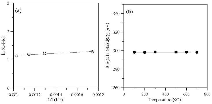 https://cdn.ncbi.nlm.nih.gov/pmc/blobs/4c4b/5452848/bf95721ed873/materials-06-04609-g006.jpg