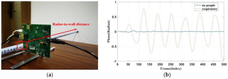 https://cdn.ncbi.nlm.nih.gov/pmc/blobs/4c4c/11243972/1021c1d464f4/sensors-24-04315-g008.jpg