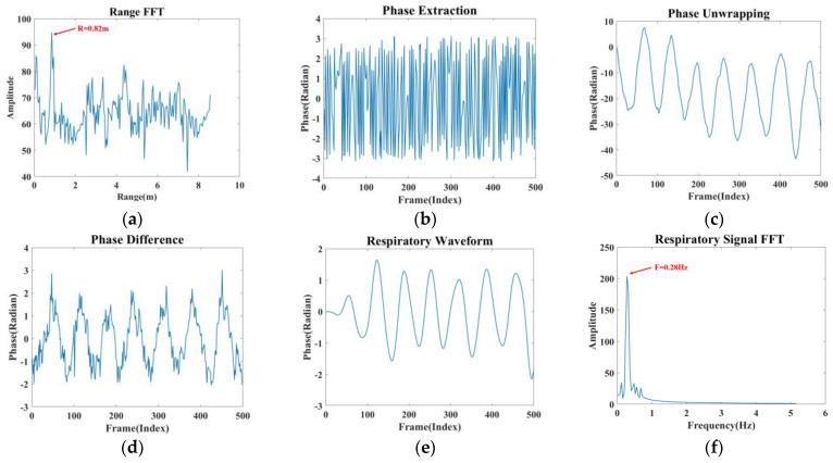 https://cdn.ncbi.nlm.nih.gov/pmc/blobs/4c4c/11243972/109ed926415b/sensors-24-04315-g005.jpg