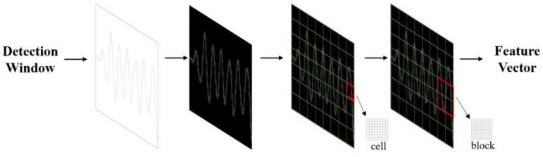 https://cdn.ncbi.nlm.nih.gov/pmc/blobs/4c4c/11243972/6f6829f1af36/sensors-24-04315-g006.jpg