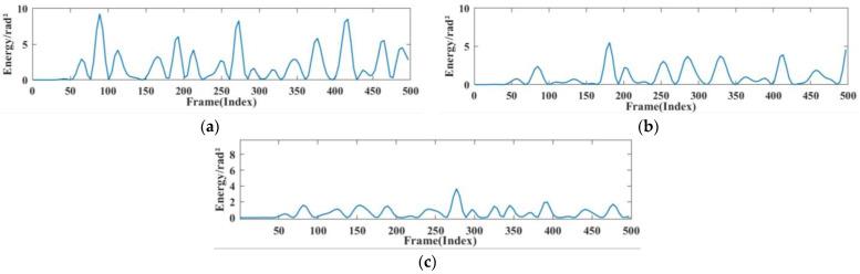 https://cdn.ncbi.nlm.nih.gov/pmc/blobs/4c4c/11243972/ca89ab657da7/sensors-24-04315-g014.jpg