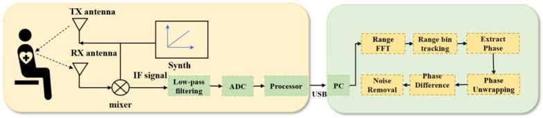 https://cdn.ncbi.nlm.nih.gov/pmc/blobs/4c4c/11243972/d2e338ed6492/sensors-24-04315-g001.jpg