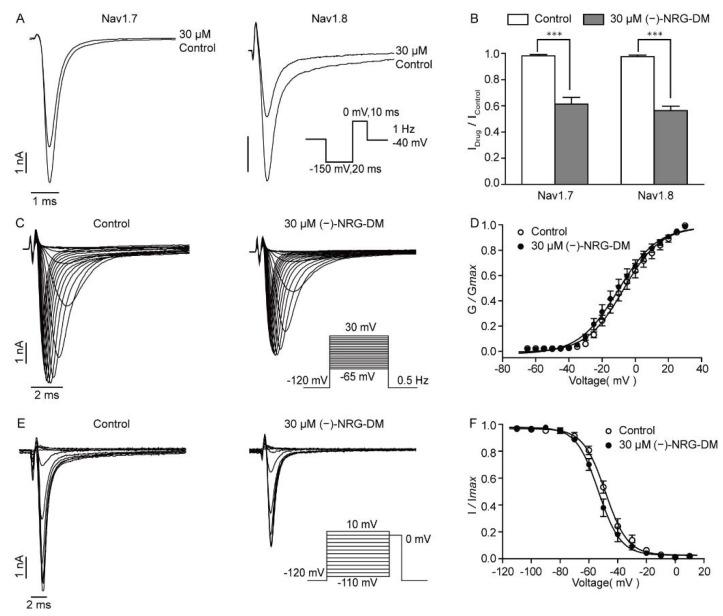 https://cdn.ncbi.nlm.nih.gov/pmc/blobs/4c4d/8911579/395868a3fe7c/molecules-27-01735-g008.jpg