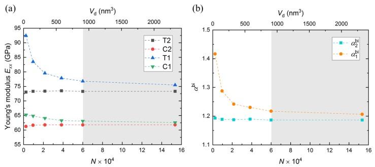 https://cdn.ncbi.nlm.nih.gov/pmc/blobs/4c52/7022248/1a6f5248a341/nanomaterials-10-00054-g004.jpg