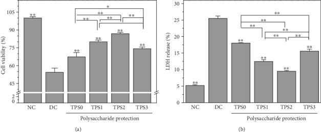 https://cdn.ncbi.nlm.nih.gov/pmc/blobs/4c53/7199607/6dd0e788050d/OMCL2020-1817635.001.jpg