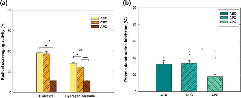 https://cdn.ncbi.nlm.nih.gov/pmc/blobs/4c55/12004856/fc0820df3108/13036_2025_496_Fig3_HTML.jpg