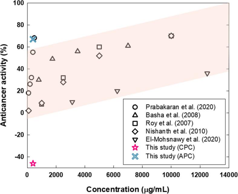 https://cdn.ncbi.nlm.nih.gov/pmc/blobs/4c55/12004856/fd490c5734f7/13036_2025_496_Fig4_HTML.jpg