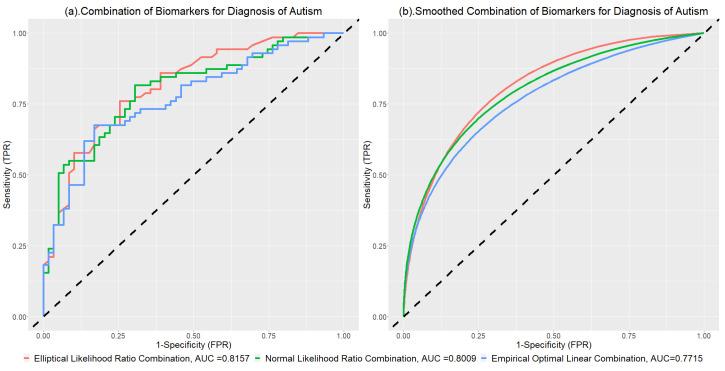 https://cdn.ncbi.nlm.nih.gov/pmc/blobs/4c56/11431207/faffa675a7a7/genes-15-01145-g009.jpg